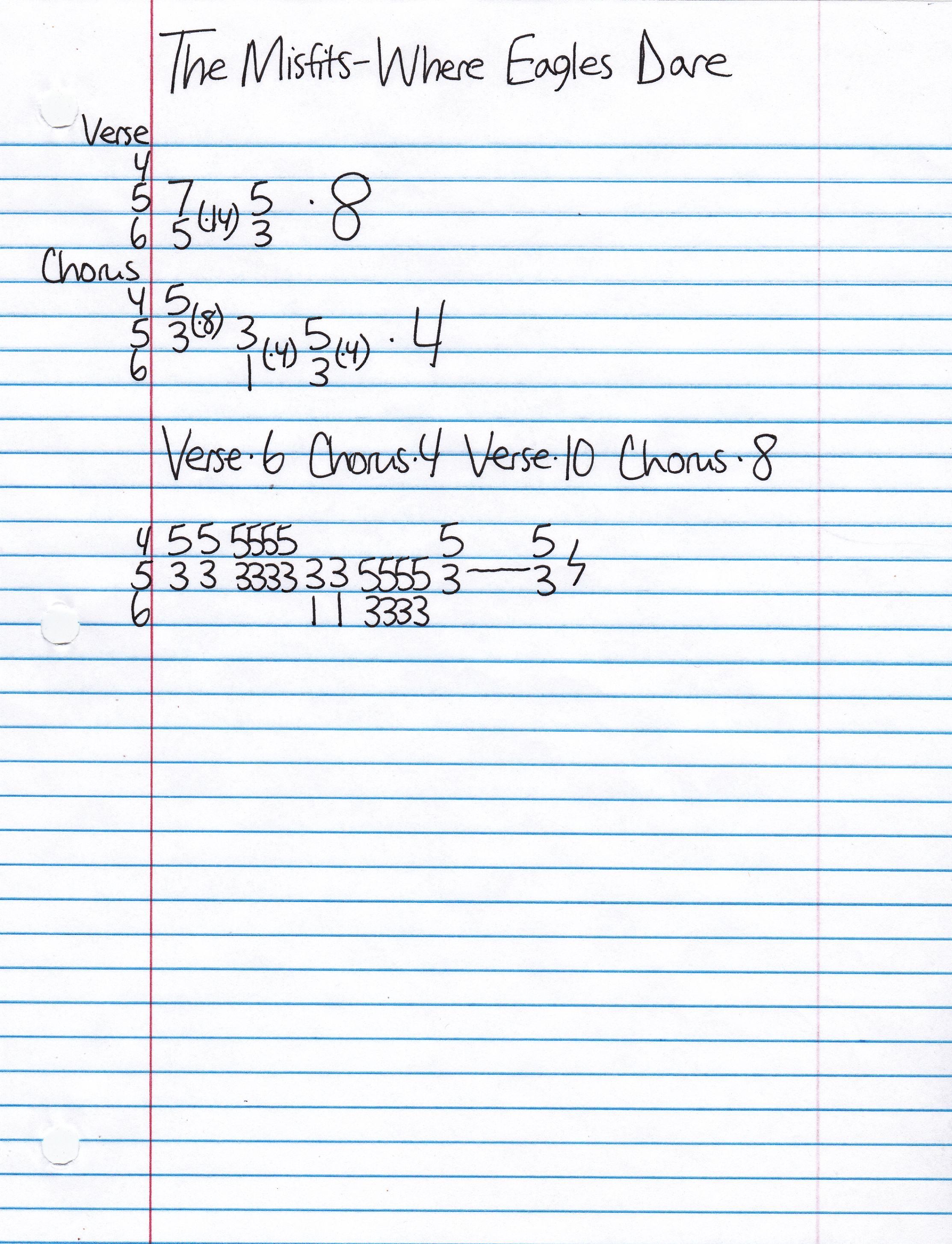 High quality guitar tab for Where Eagles Dare by The Misfits off of the album The Misfits. ***Complete and accurate guitar tab!***
